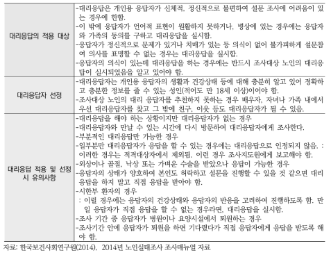 2014년 노인실태조사 대리응답 적용 대상 및 선정 기준