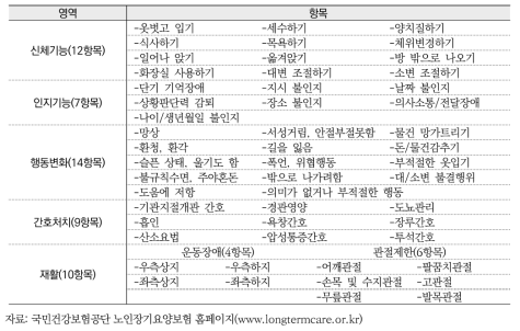 노인장기요양보험 인정조사 항목