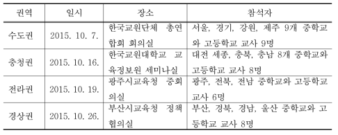 교과교실제 운영 실태 및 개선방향 모색을 위한 권역별 집담회 내용