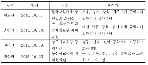 교과교실제 운영 실태 및 개선방향 모색을 위한 권역별 집담회 참가자