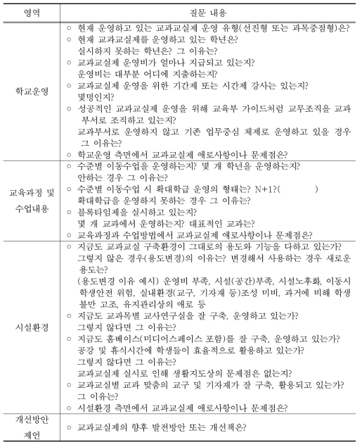 교과교실제 실태 및 개선방안 모색을 위한 심층 면담 질문내용