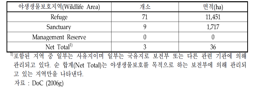 야생생물보호지역(Wildlife Area)의 지정 현황