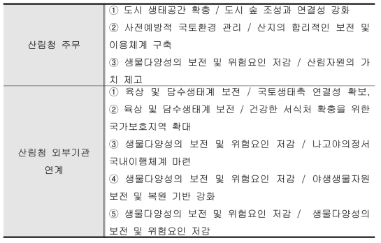 제3차 지속가능발전기본계획 이행과제