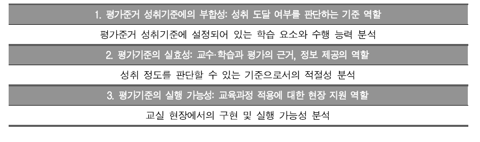 국어과 초·중학교 평가기준 개발의 원리