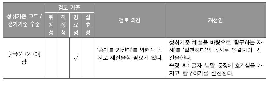 현장 적합성 검토 양식과 검토 의견 일부