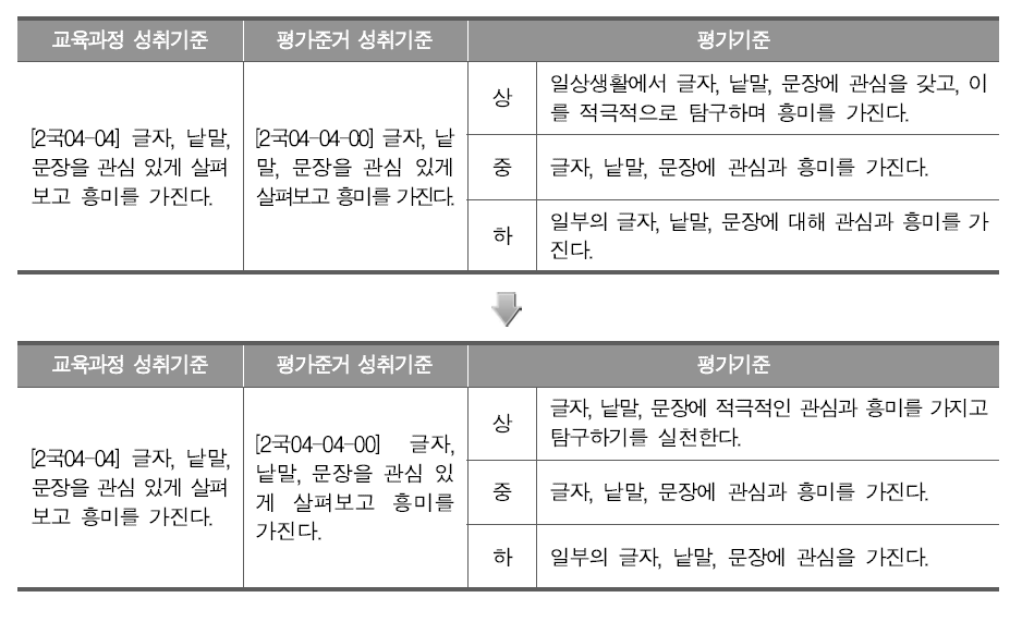 현장 적합성 검토 의견이 반영된 예