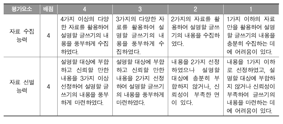 채점 기준 제작 참고자료 예시