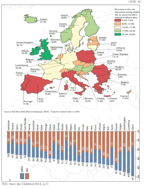 EU 국가들의 사회이전의 빈곤감소효과(2012년)