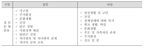 조사표의 구성