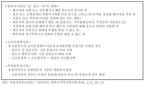 저소득 한부모가족 지원대상자 선정기준