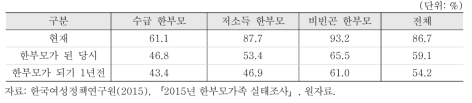 취업률