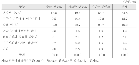 우울시 해결방법