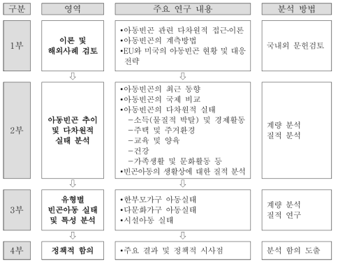 주요 연구 내용