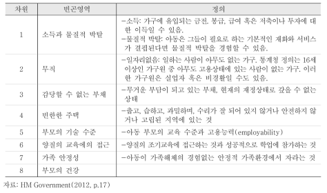 영국정부가 개발한 아동빈곤의 다차원적 영역과 측정치