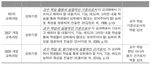 평가준거 성취기준 정의의 변화