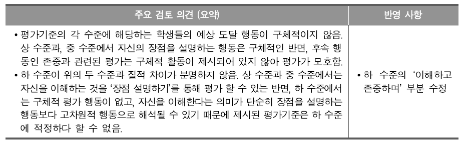 평가준거 성취기준 [6도01-02-01]에 대한 현장 적합성 검토 의견 및 반영 사항