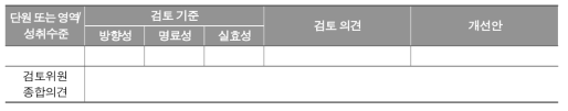 도덕과 단원/영역별 성취수준 현장 적합성 검토 의견 양식(체크리스트형)