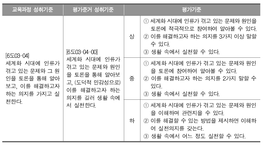 [6도03-04] 교육과정 성취기준에 따른 평가준거 성취기준 및 평가기준 초안