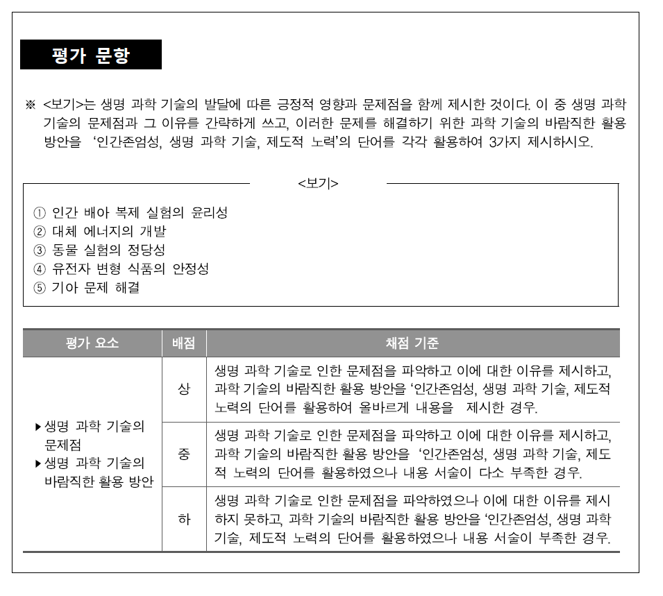 평가준거 성취기준 [9도04-02-00] 에 따른 채점 기준 제작 참고자료 예시