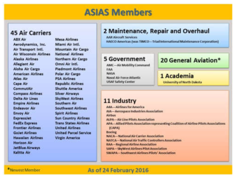 ASIAS Program 참여기관 (출처: “ASIAS Overview”, ASIAS, 2016)