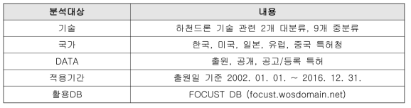 특허분석의 개요