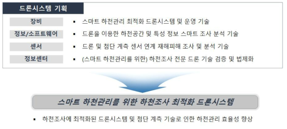 기획 과제의 범위