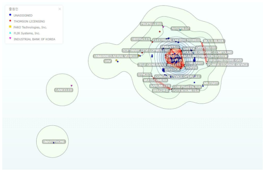 드론을 이용한 하천공간 및 특성 정보 스마트 조사 분석 기술 관련 특허의 키워드맵