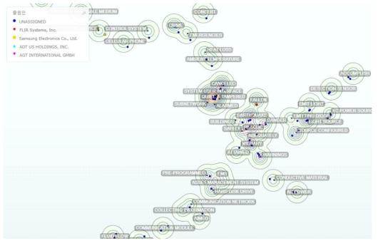 드론 및 첨단 계측 센서 연계 재해피해 조사 및 분석 기술 관련 특허의 키워드맵