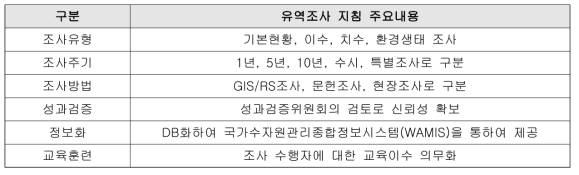 유역조사 지침 주요내용