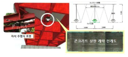 자석주행식 로봇을 활용한 점검시스템