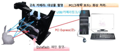 DynaFlash를 이용한 3차원 계측 개요