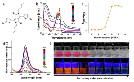 DPP 단분자를 활용한 수분변색 분자 설계, Tan et al (2017)