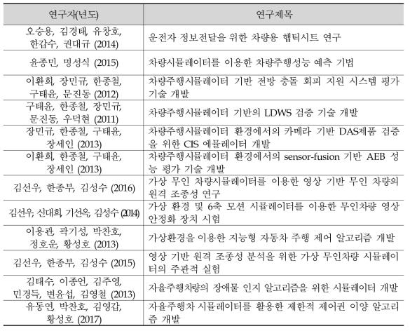 운전 시뮬레이터 활용 차량 안전도 연구