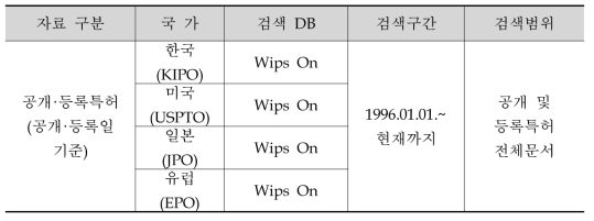 검색 DB 및 검색범위