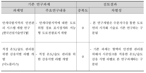 기존 기술과의 차별성_수분자극 감응 시각화 기술