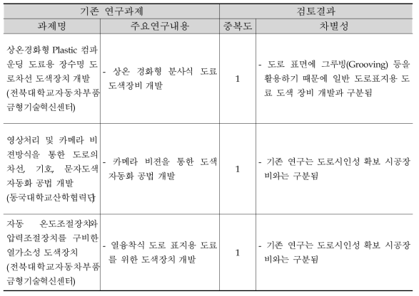 기존 기술과의 차별성_도로시인성 시공장비 기술