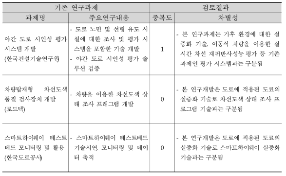 기존 기술과의 차별성_도로적용 실증화 기술