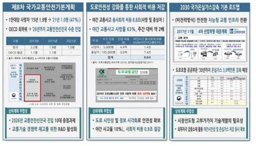 상위계획 부합성