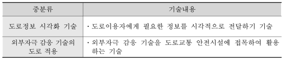 외부자극 감응 요소기술 분야 중분류 기술내용