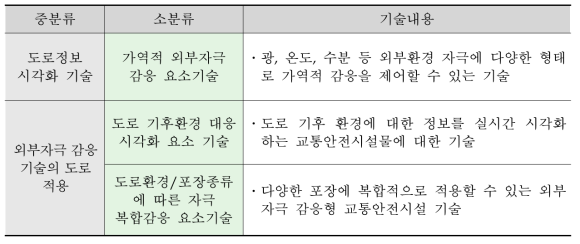 외부자극 감응 요소기술 분야 소분류 기술내용