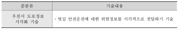 수분자극 감응 도로정보 시각화 분야 중분류 기술내용