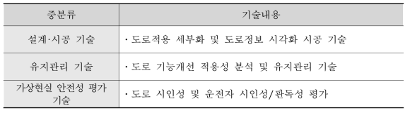 교통안전시설 시공/유지관리 적용 분야 중분류 기술내용