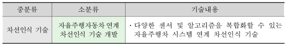 차선인식 기술 분야 기술내용