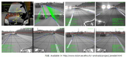 자율주행차의 차선인식 메카니즘