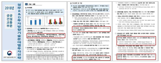 ‘18년 정부 R&D 투자방향_공공건설교통부문