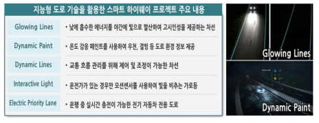 네덜란드 스마트 하이웨이 프로젝트 주요 기술