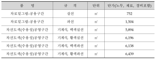 2017년 표준품셈 차선도색 단가 (일부 발췌)