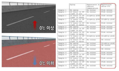 열변색 에너지 절감 도포 포장재 적용