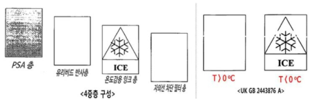 온도자극 감응의 도로 시각화 관련 주요 특허(영국)