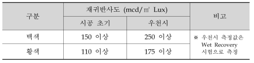 야간 우천시 차선도색 반사도 준공기준 및 제안(안)